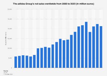 adidas annual revenue 2023.